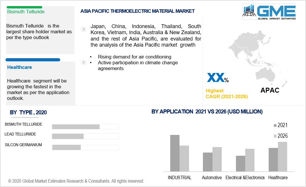 asia pacific thermoelectric materials market